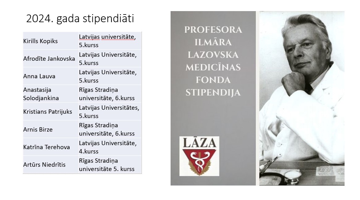 Prof. Ilmāra Lazovska Medicīnas fonda stipendiāti 2024 Prof. Ilmāra Lazovska Medicīnas fonda stipendiāti 2024